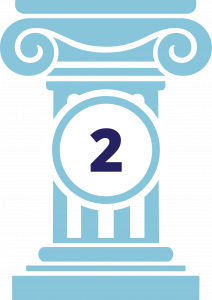 7 Pillars of Success: Training