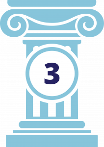 7 Pillars of Success: Motivation