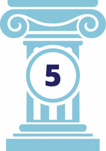 7 Pillars of Success: Communication